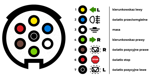 Schema della spina del rimorchio a 7 pin