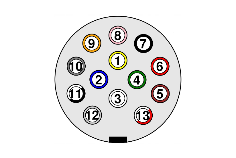 Schema elettrico per spina da rimorchio a 13 poli con piedinatura numerata e identificata da codici colore da 1 a 13.