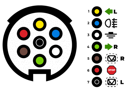 Schema dei collegamenti per presa a 7 poli con codici colore dei cavi e icone corrispondenti alle funzioni luci.